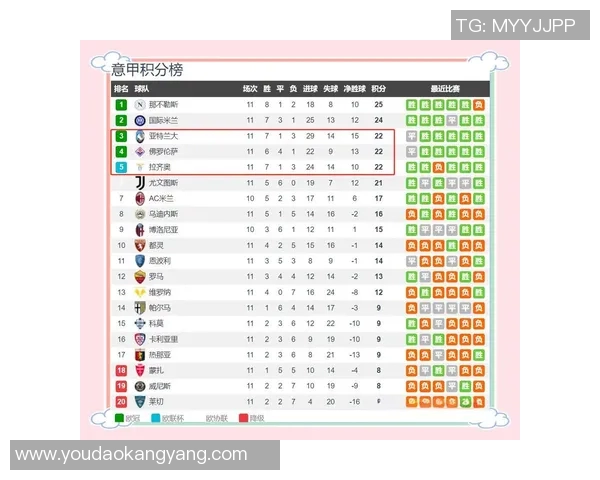 五大联赛最新积分榜与战绩全面分析各队表现与未来走势